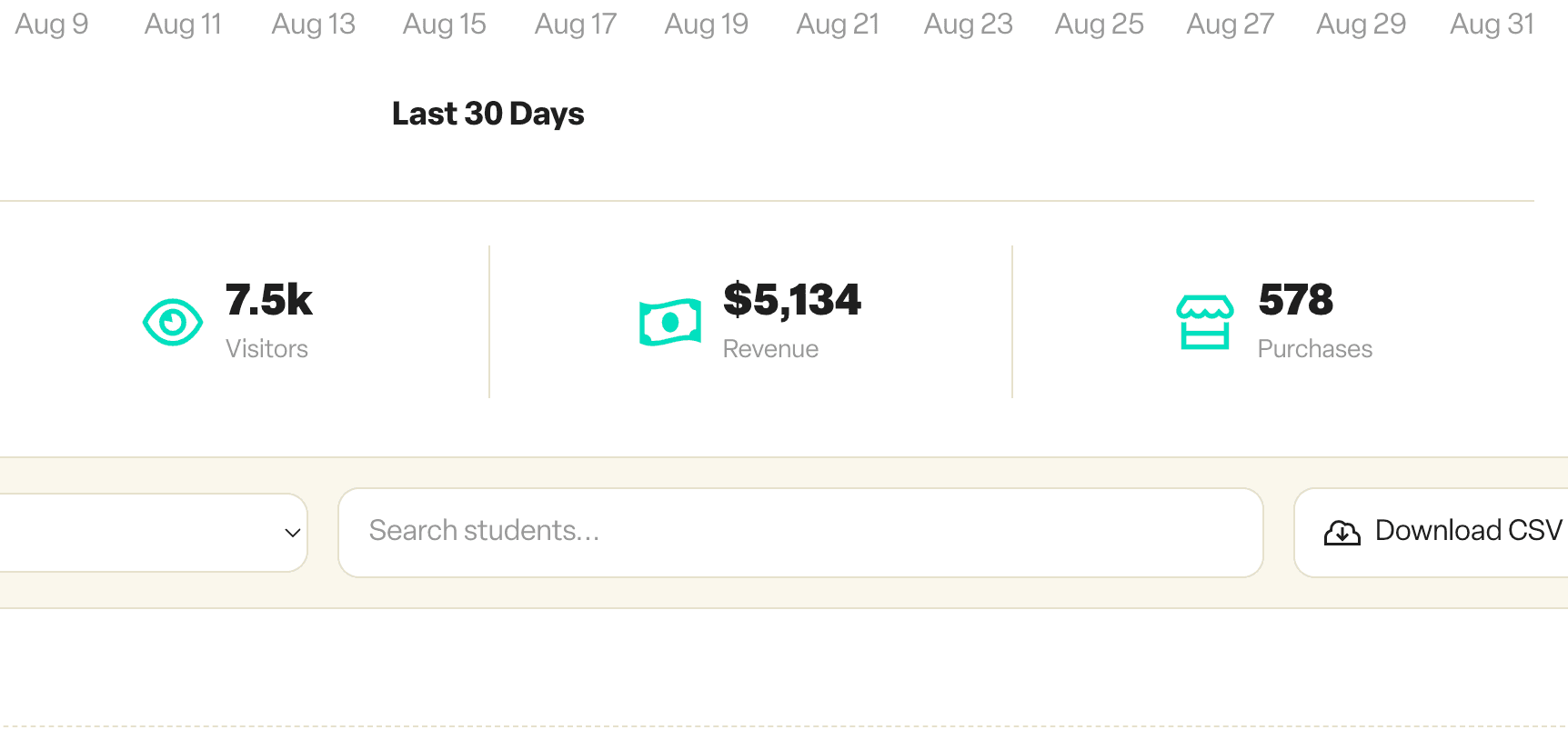 Course Performance and Analytics