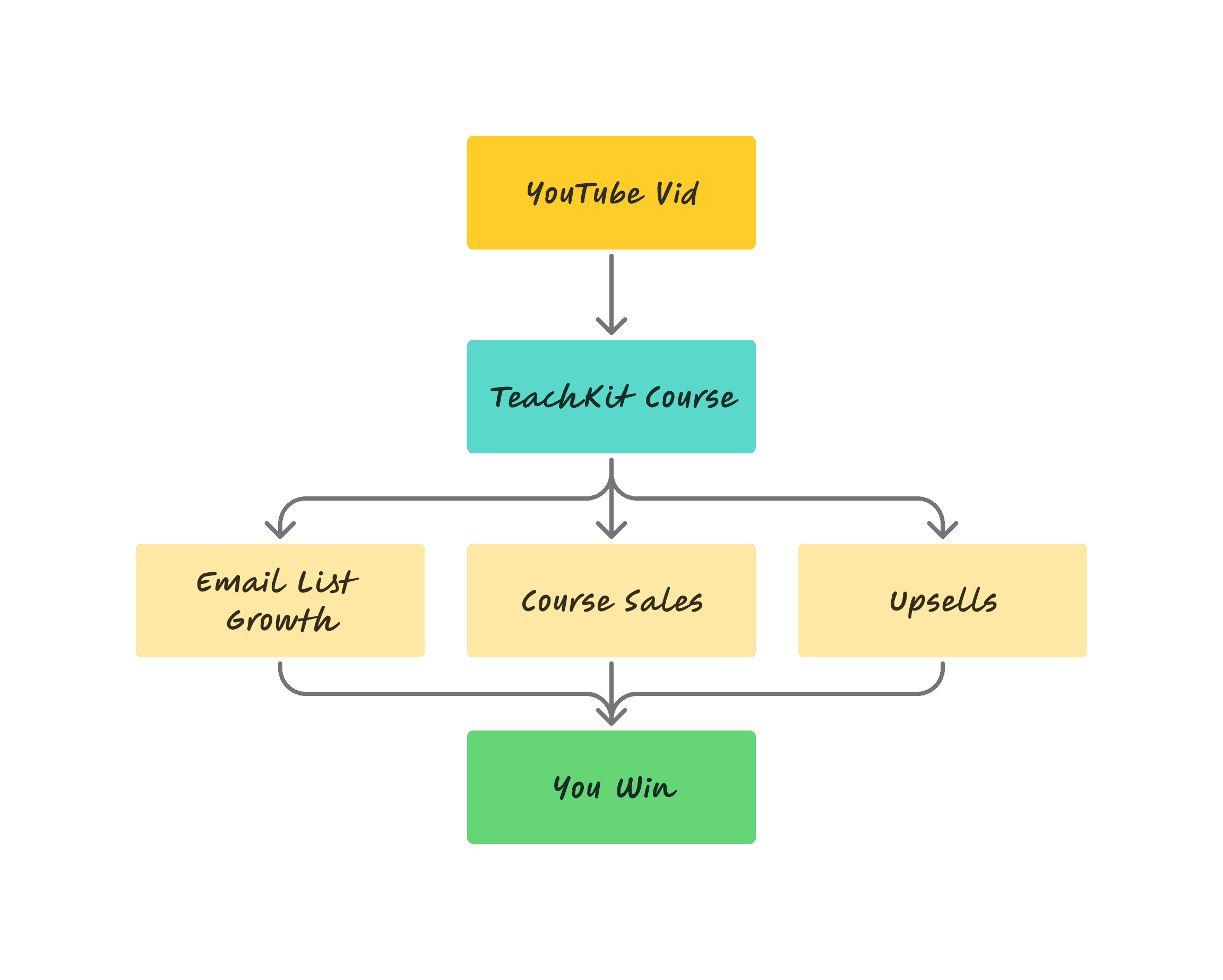 The TeachKit alternative.